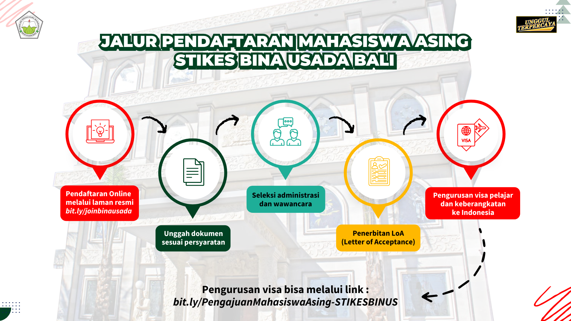 Alur Mahasiswa Asing