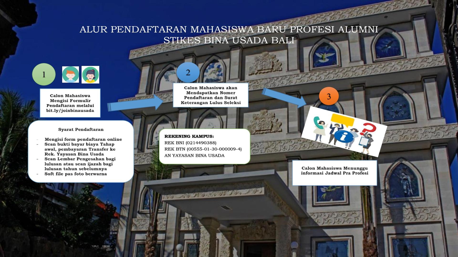 Alur Profesi RPL