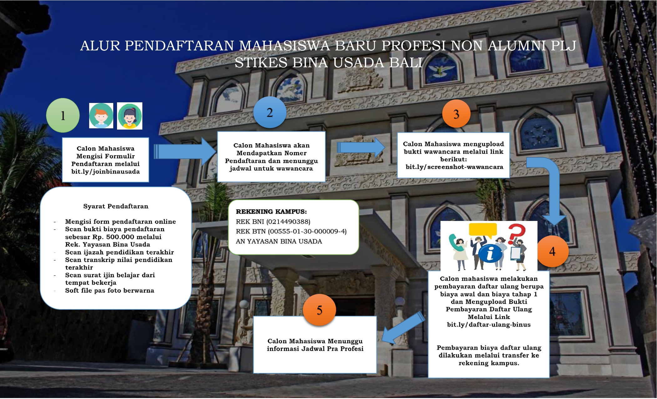 Alur Profesi RPL