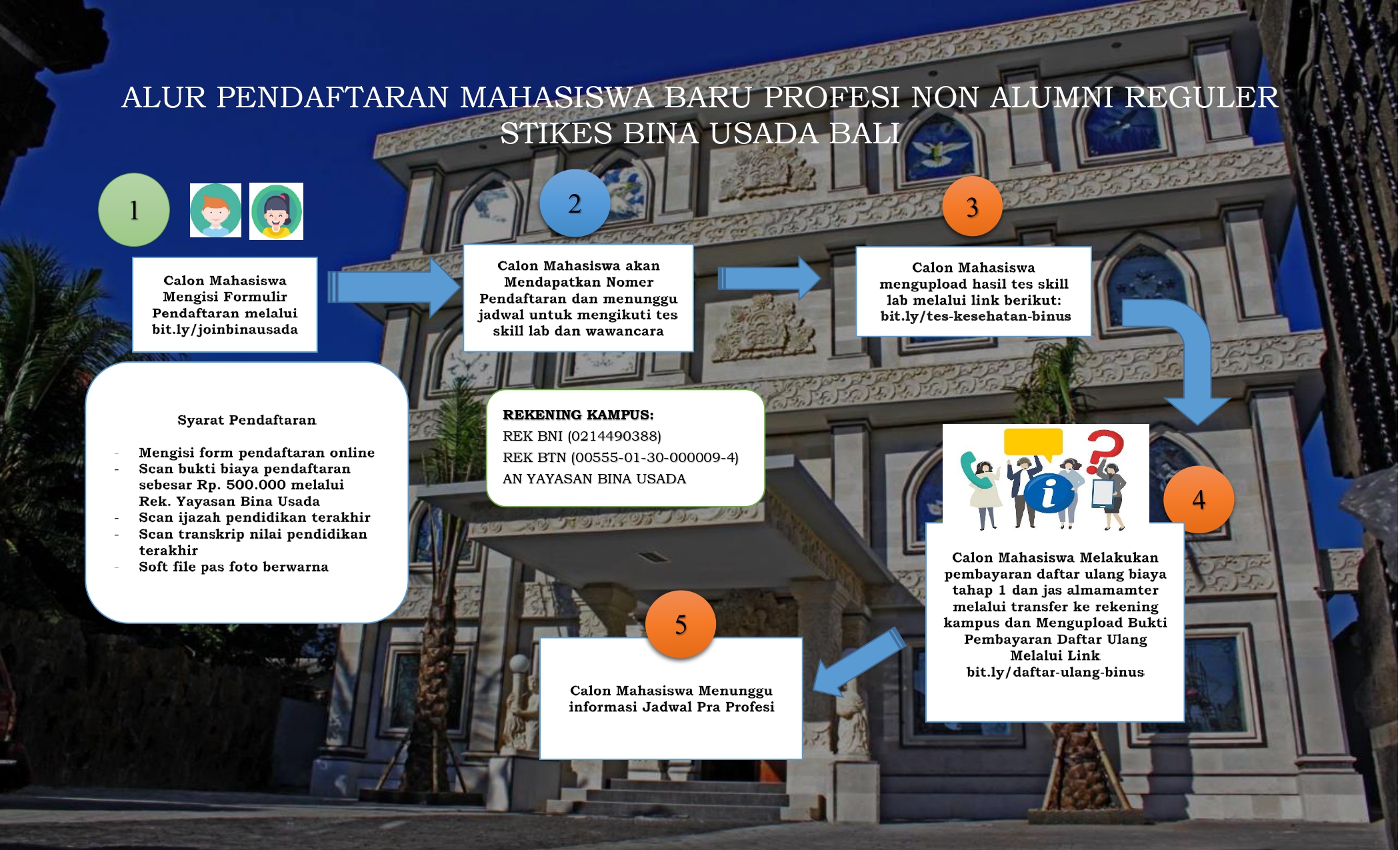 Alur Pendaftaran Profesi Non Alumni
