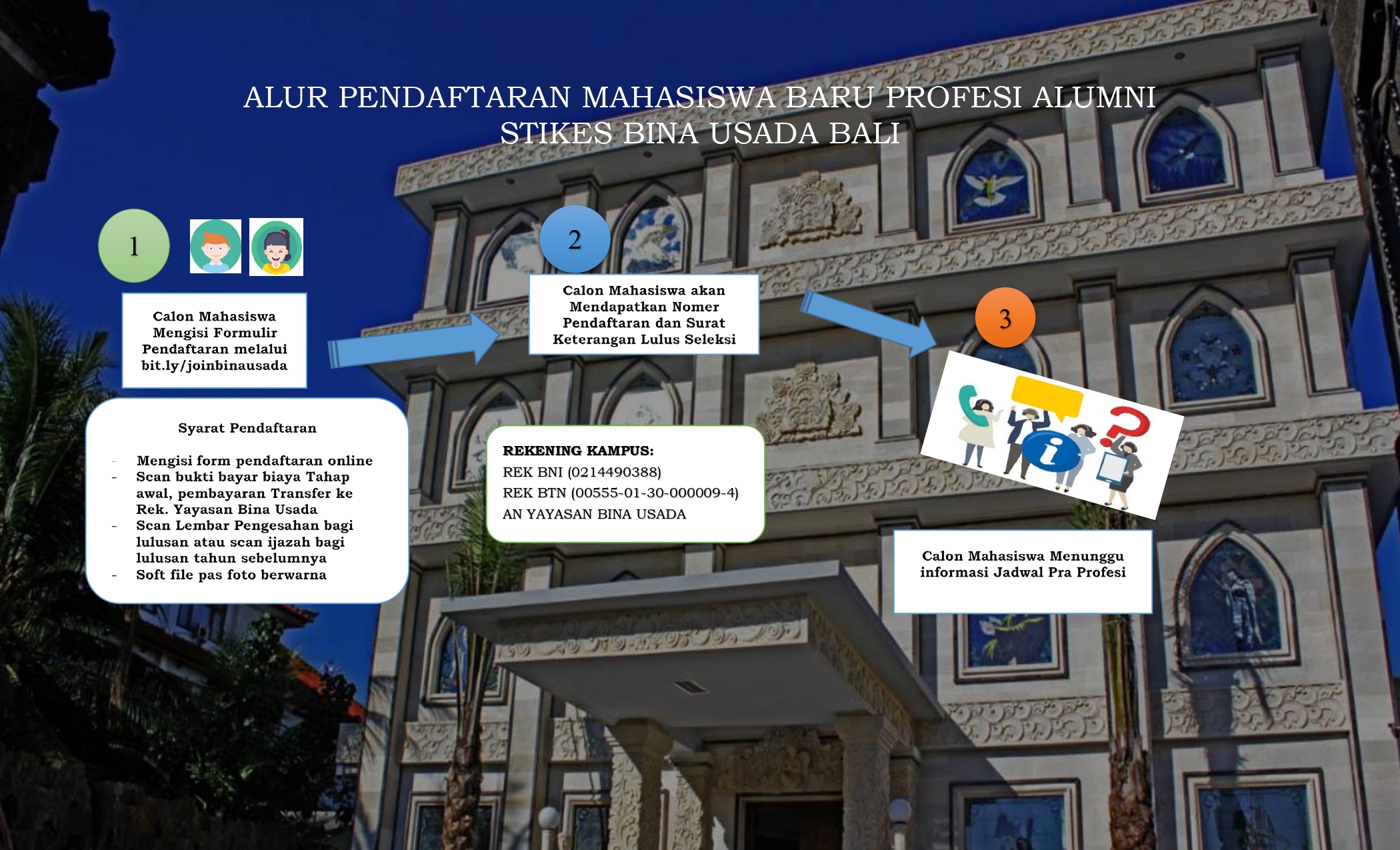 Alur Pendaftaran Profesi