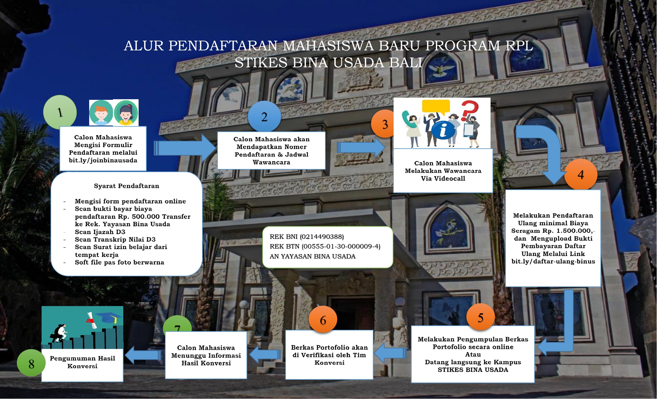 Alur RPL