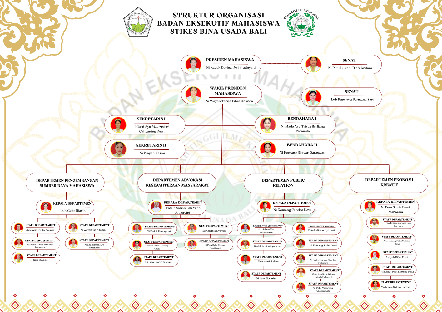 Struktur Organisasi BEM